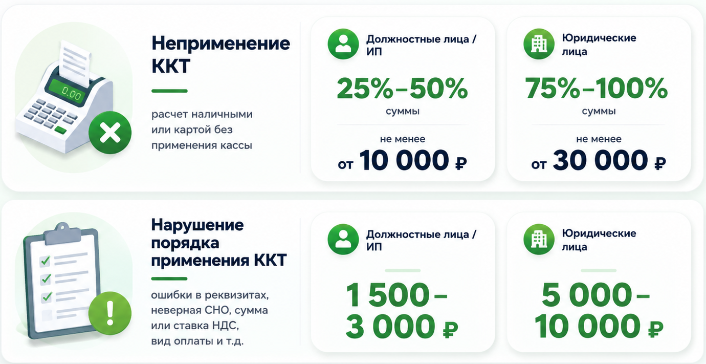 Массовые коррекции чеков для онлайн-касс